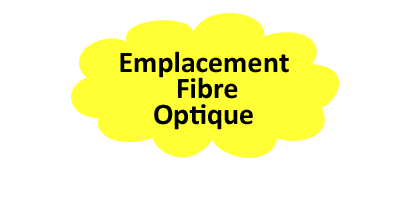 fibre